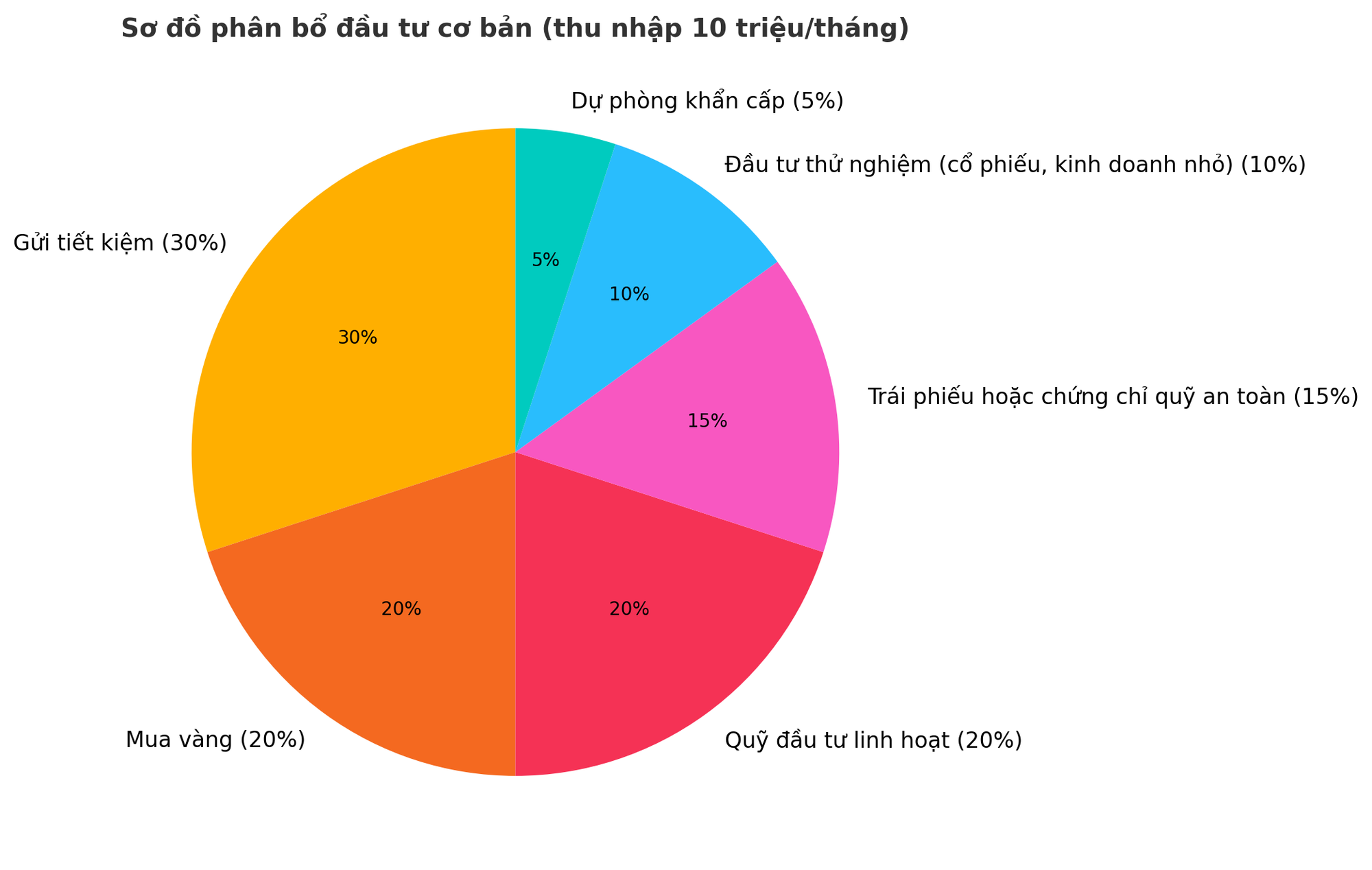 “Đa dạng hóa đầu tư” là gì và vì sao phụ nữ càng nên áp dụng để giảm rủi ro?- Ảnh 2. “Đa dạng hóa đầu tư” là gì và vì sao phụ nữ càng nên áp dụng để giảm rủi ro?- Ảnh 2.