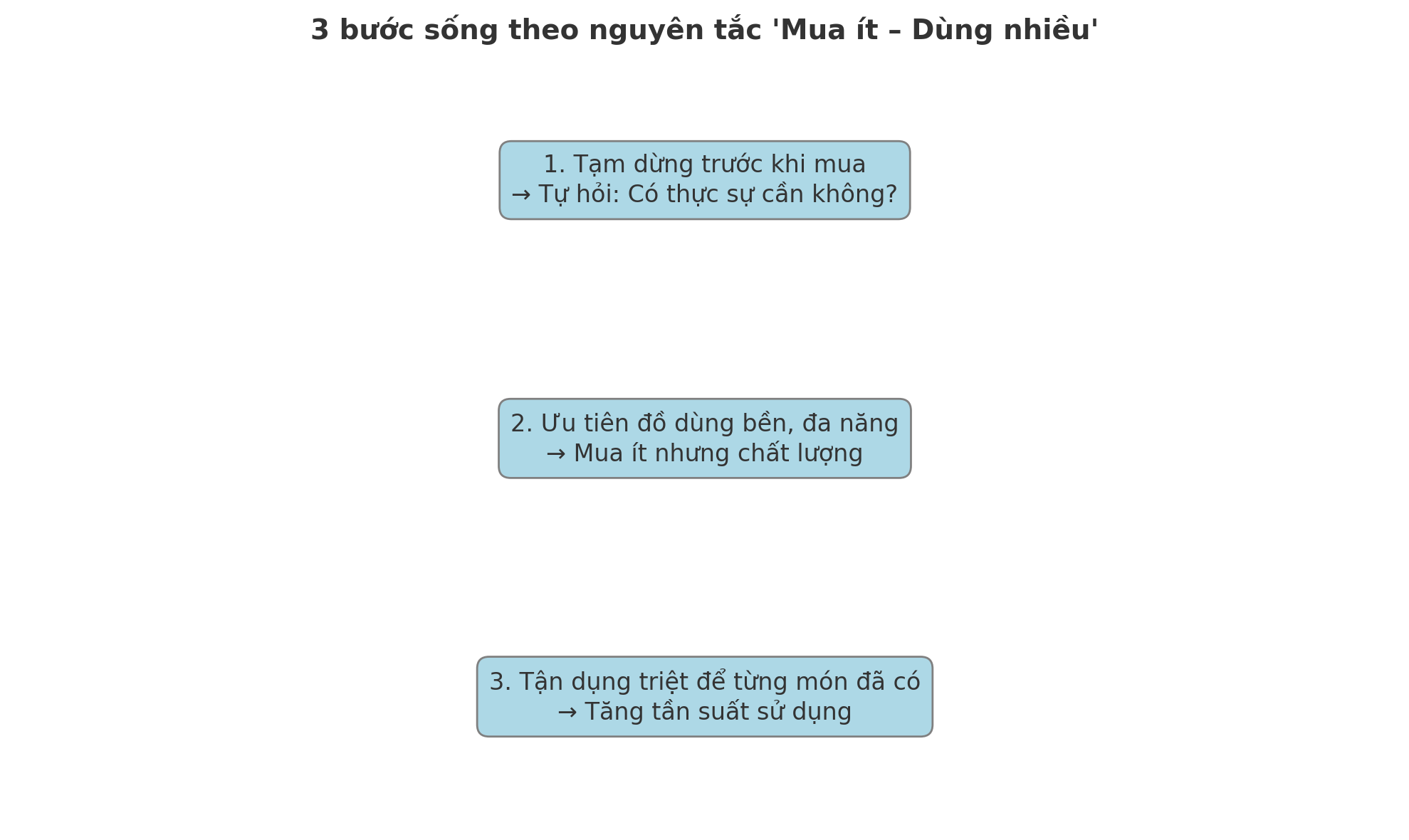 "Mua ít, dùng nhiều": Nguyên tắc sống tối giản giúp phụ nữ trung niên nhẹ ví mà vẫn đủ đầy- Ảnh 4. "Mua ít, dùng nhiều": Nguyên tắc sống tối giản giúp phụ nữ trung niên nhẹ ví mà vẫn đủ đầy- Ảnh 4.