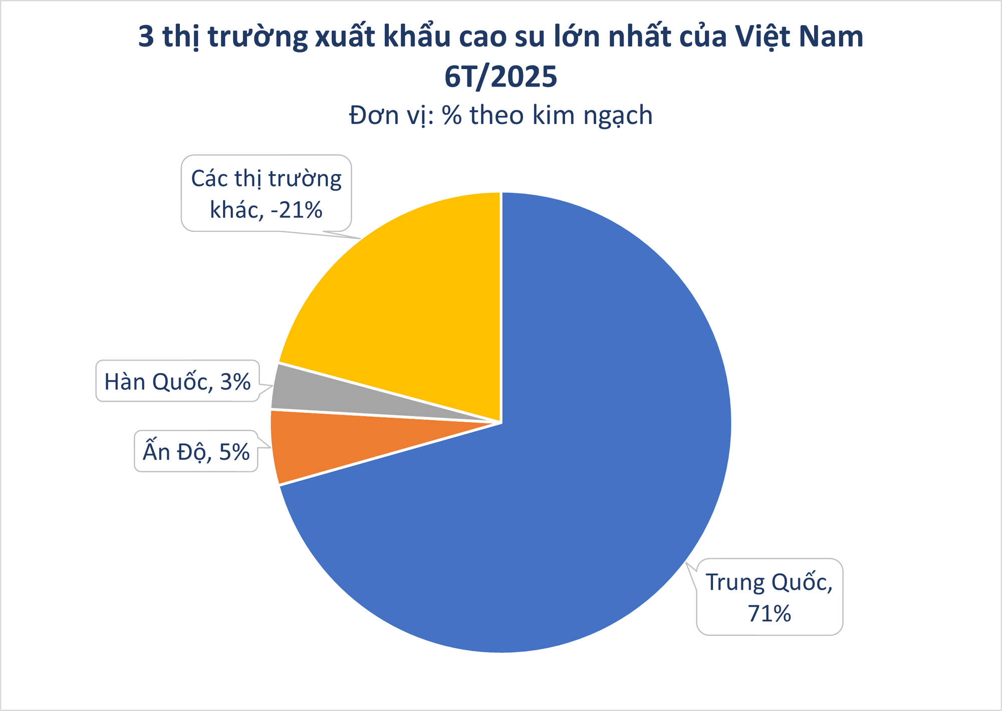 Hàng nghìn tấn 'vàng trắng' của Việt Nam được Mỹ mua với giá đắt đỏ: 1/3 thế giới ưa chuộng, nước ta nắm giữ diện tích trồng hơn 900.000 ha- Ảnh 2.