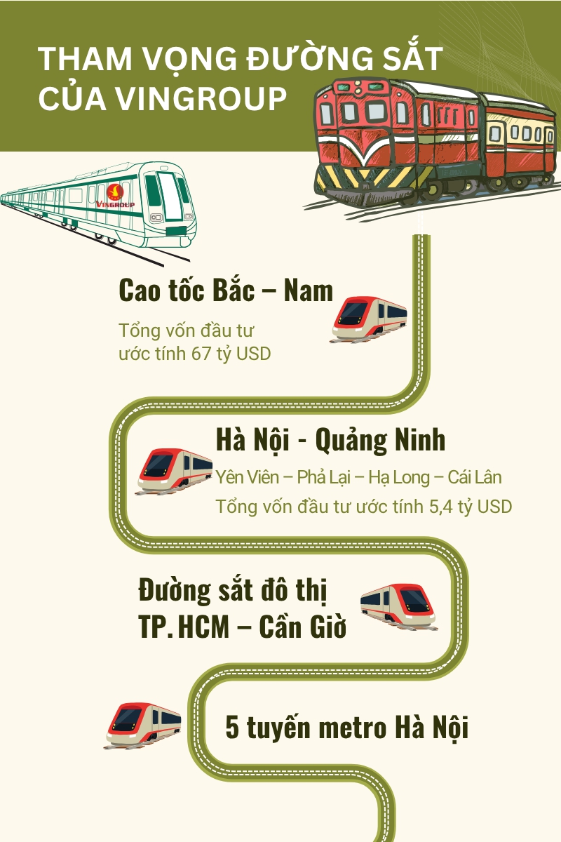 Vingroup muốn đổ 5,4 tỷ USD "tái sinh" tuyến đường sắt đắp chiếu 1 thập kỷ và tham vọng đầu tư loạt dự án định hình hạ tầng giao thông Việt Nam- Ảnh 1.