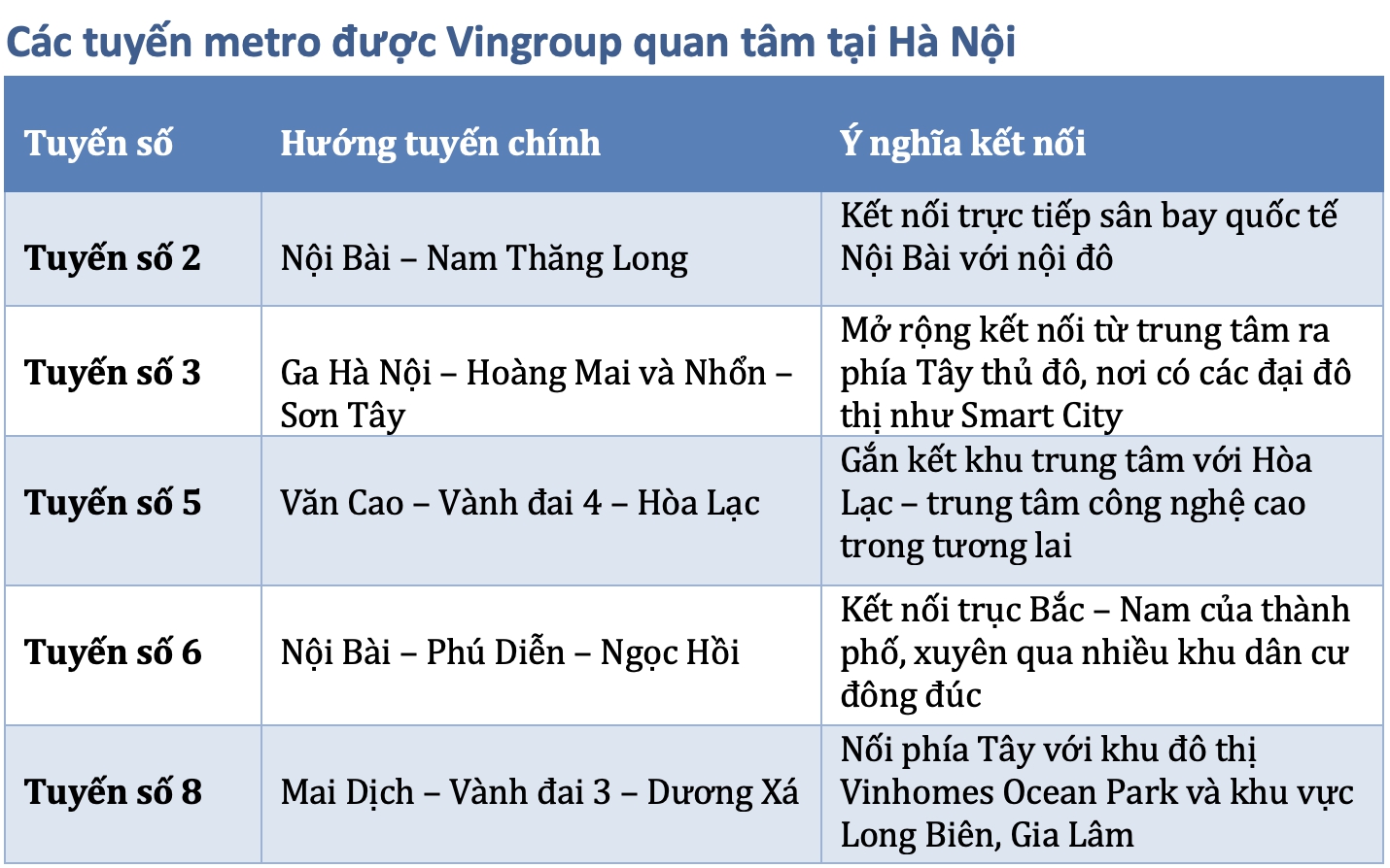 Vingroup muốn đổ 5,4 tỷ USD "tái sinh" tuyến đường sắt đắp chiếu 1 thập kỷ và tham vọng đầu tư loạt dự án định hình hạ tầng giao thông Việt Nam- Ảnh 2.