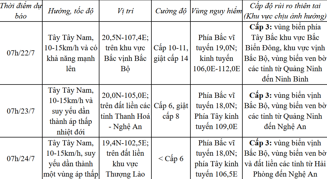 Bão số 3 giật cấp 11, cách Quảng Ninh-Hải Phòng 200km- Ảnh 1. Bão số 3 giật cấp 11, cách Quảng Ninh-Hải Phòng 200km- Ảnh 1.