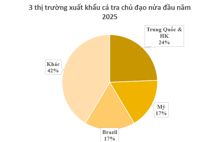 Một 'mỏ vàng' của Việt Nam được Trung Quốc, Mỹ đua nhau mua hàng: Chiếm 90% nguồn cung toàn cầu, cả thế giới nuôi nhưng chỉ nước ta tạo ra ngành công nghiệp- Ảnh 2. Một 'mỏ vàng' của Việt Nam được Trung Quốc, Mỹ đua nhau mua hàng: Chiếm 90% nguồn cung toàn cầu, cả thế giới nuôi nhưng chỉ nước ta tạo ra ngành công nghiệp- Ảnh 2.