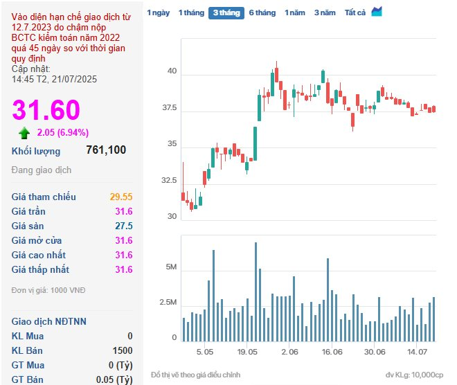 Nhà đầu tư ồ ạt “chốt lời”, VN-Index “bốc hơi” hơn 12 điểm- Ảnh 1.