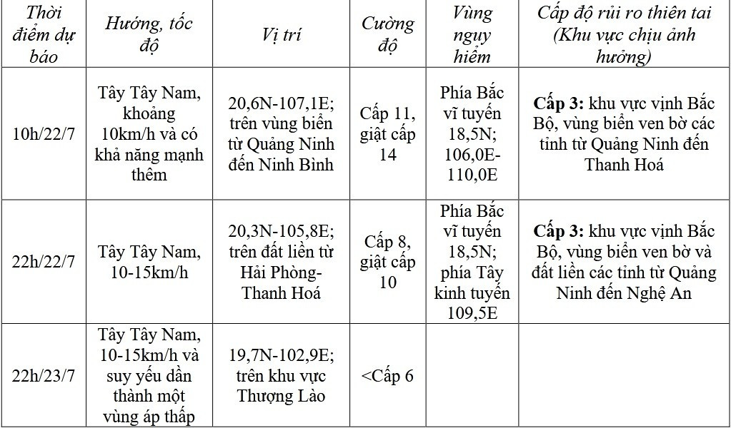 Bão số 3 tiến gần đất liền, Bạch Long Vĩ gió giật cấp 10- Ảnh 1.