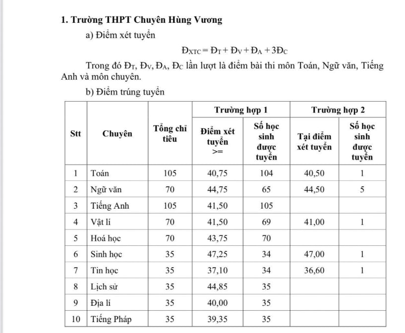 Ngôi trường hơn 450 tỷ của thủ khoa xinh nhất mùa thi tốt nghiệp THPT 2025: "Đỉnh" từ cơ sở vật chất đến chất lượng giáo dục- Ảnh 10.