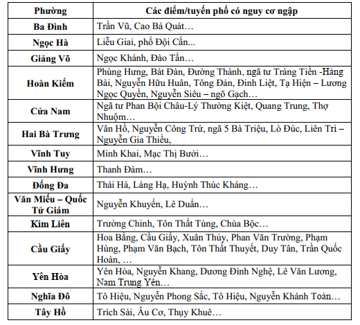 Người dân ở Hà Nội chú ý- Ảnh 1.