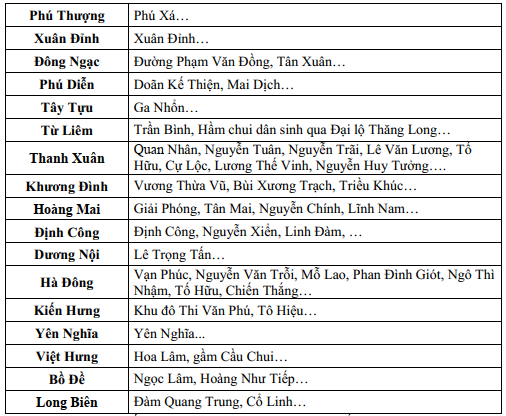 Người dân ở Hà Nội chú ý- Ảnh 2.