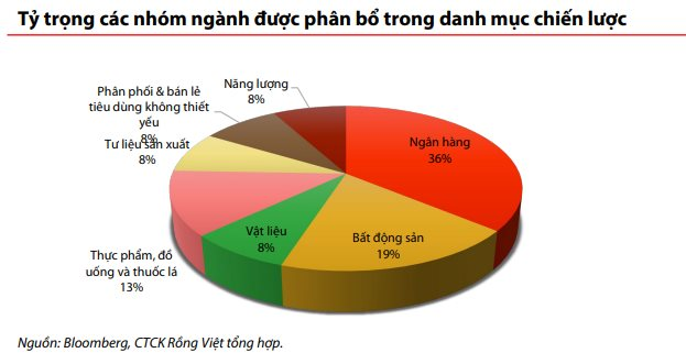 Công ty chứng khoán gọi tên 13 cổ phiếu có câu chuyện hấp dẫn và dư địa tăng trưởng tốt nửa cuối năm- Ảnh 1.