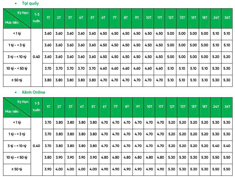 Lãi suất ngân hàng VPBank mới nhất tháng 7/2025: Gửi kỳ hạn nào có lãi suất cao nhất?- Ảnh 1. Lãi suất ngân hàng VPBank mới nhất tháng 7/2025: Gửi kỳ hạn nào có lãi suất cao nhất?- Ảnh 1.