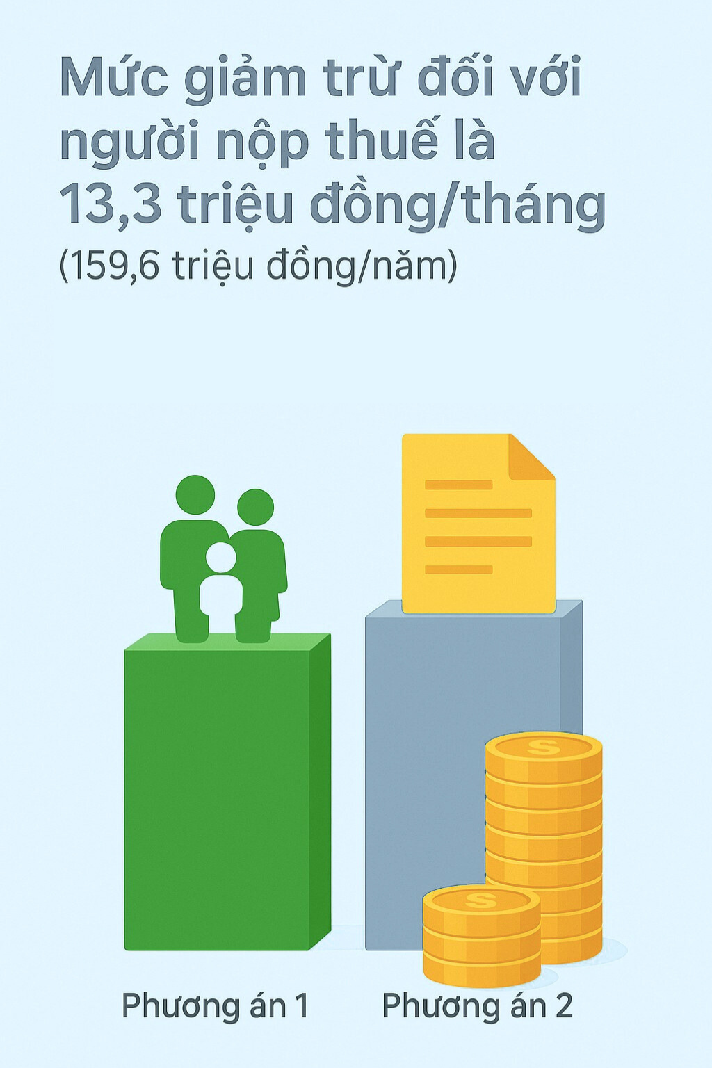 Hàng triệu lao động trên cả nước sắp đón tin rất vui- Ảnh 2.