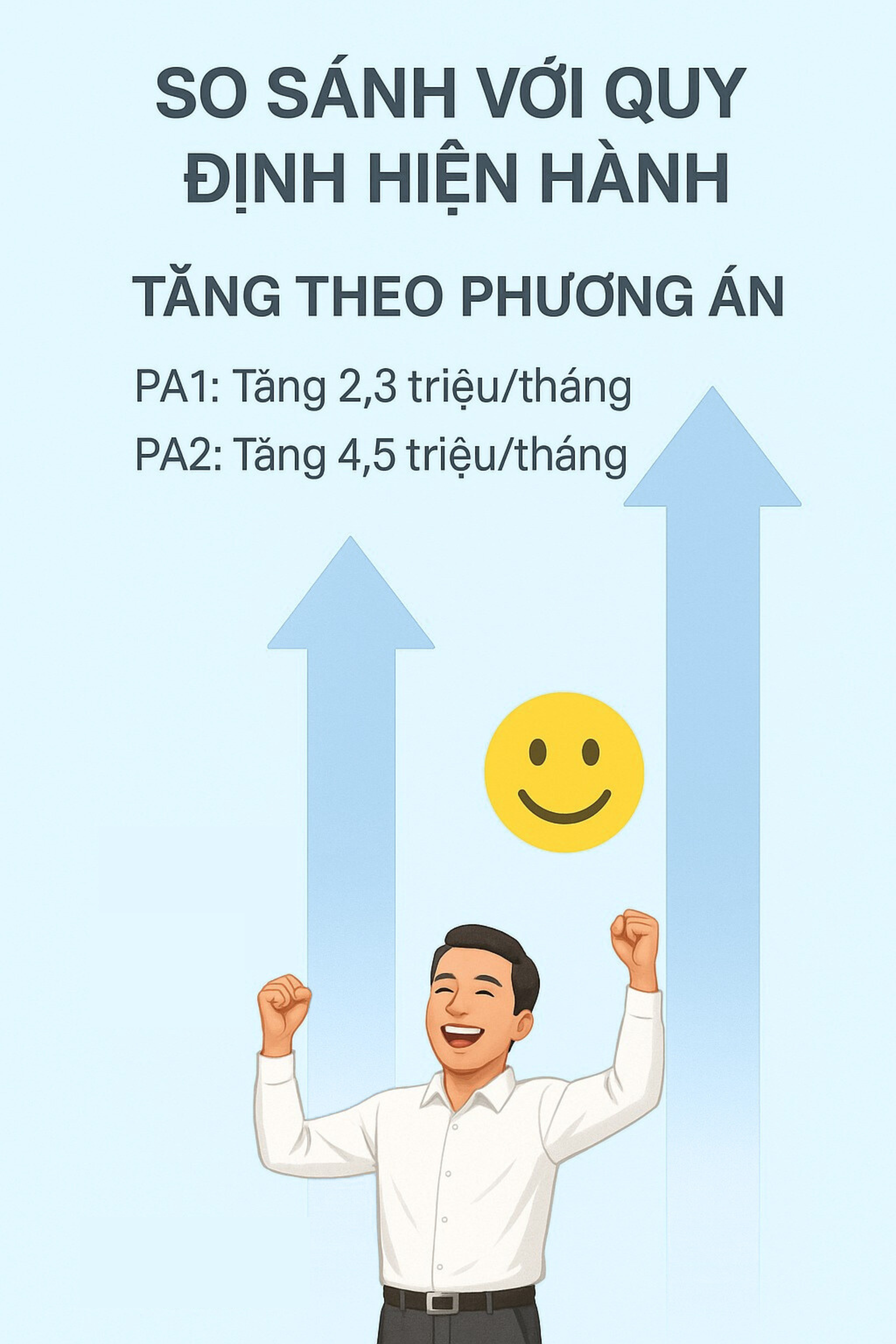 Hàng triệu lao động trên cả nước sắp đón tin rất vui- Ảnh 4.