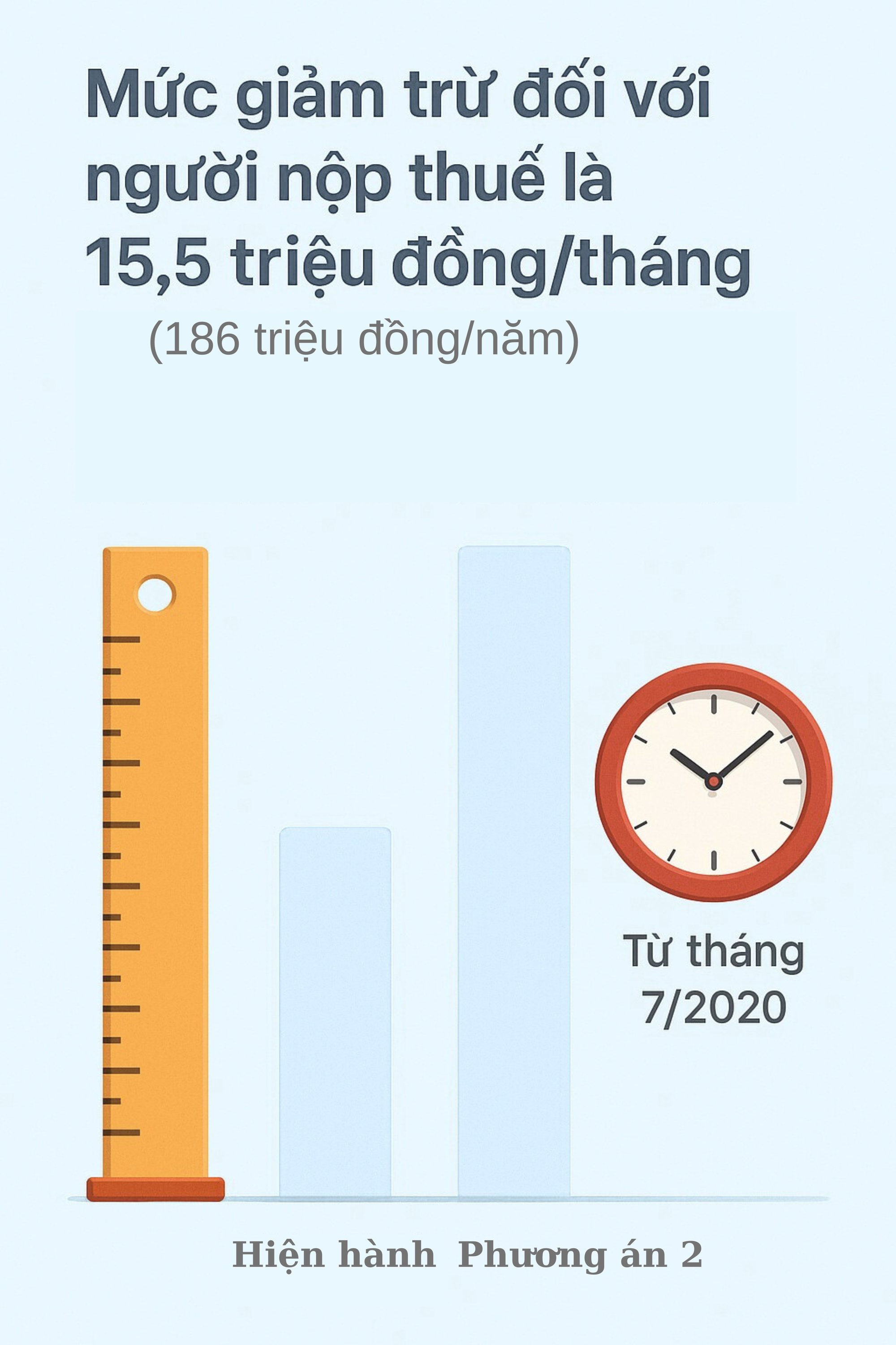 Hàng triệu lao động trên cả nước sắp đón tin rất vui- Ảnh 3.