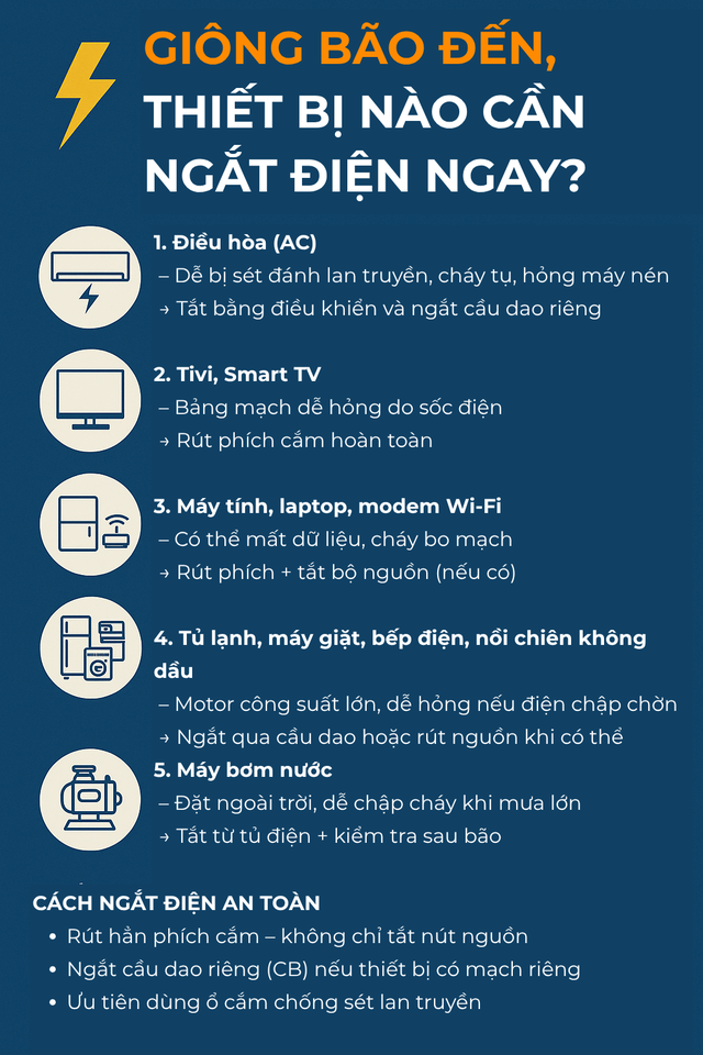 "Khi có bão, giông lốc, tốt nhất hãy tắt điều hòa ngay": Chuyên gia giải thích lý do- Ảnh 4. "Khi có bão, giông lốc, tốt nhất hãy tắt điều hòa ngay": Chuyên gia giải thích lý do- Ảnh 4.
