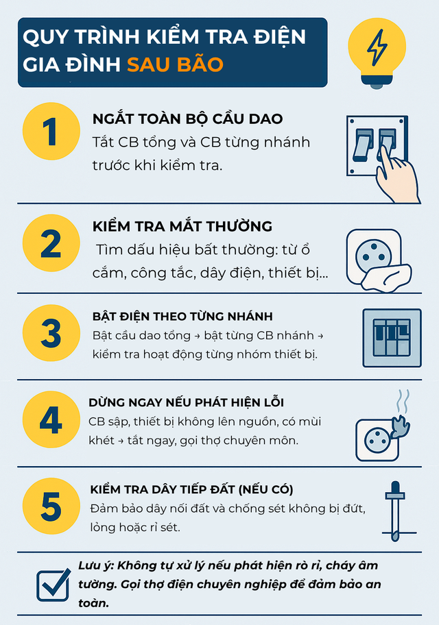 "Khi có bão, giông lốc, tốt nhất hãy tắt điều hòa ngay": Chuyên gia giải thích lý do- Ảnh 5. "Khi có bão, giông lốc, tốt nhất hãy tắt điều hòa ngay": Chuyên gia giải thích lý do- Ảnh 5.
