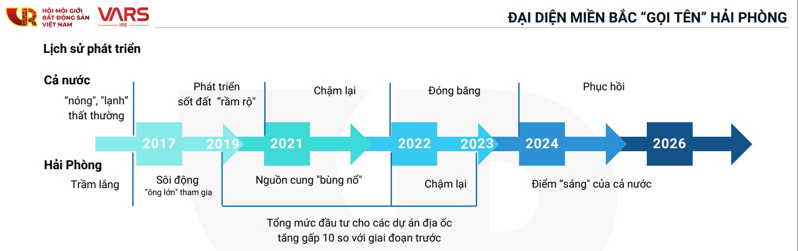 Sau sáp nhập, tỉnh này trở thành điểm sáng bất động sản miền Bắc- Ảnh 3. Sau sáp nhập, tỉnh này trở thành điểm sáng bất động sản miền Bắc- Ảnh 3.