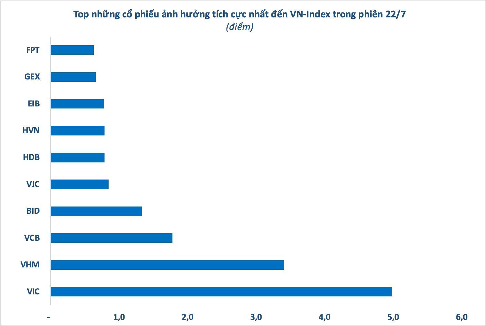 VN-Index chính thức vượt 1.500 điểm với thanh khoản tỷ USD, nhiều cổ phiếu Bluechips đồng loạt bứt phá- Ảnh 2. VN-Index chính thức vượt 1.500 điểm với thanh khoản tỷ USD, nhiều cổ phiếu Bluechips đồng loạt bứt phá- Ảnh 2.