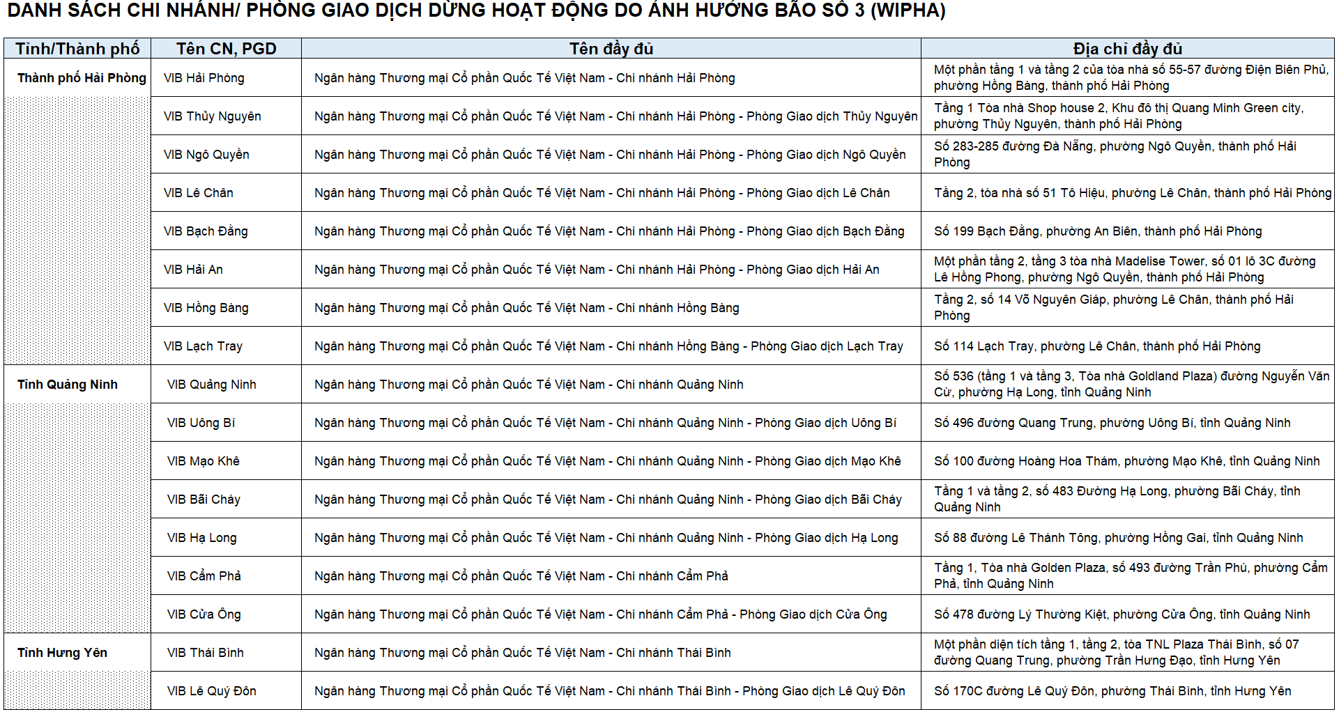 Những ai dùng ngân hàng VIB, OCB, TPBank chú ý: Ngân hàng vừa thông báo KHẨN vì bão số 3, cần biết ngay- Ảnh 1. Những ai dùng ngân hàng VIB, OCB, TPBank chú ý: Ngân hàng vừa thông báo KHẨN vì bão số 3, cần biết ngay- Ảnh 1.