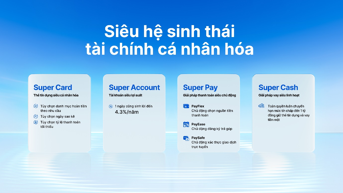 VIB ra mắt Super Pay và Super Cash – Hai mảnh ghép trong siêu hệ sinh thái tài chính cá nhân hóa- Ảnh 4. VIB ra mắt Super Pay và Super Cash – Hai mảnh ghép trong siêu hệ sinh thái tài chính cá nhân hóa- Ảnh 4.