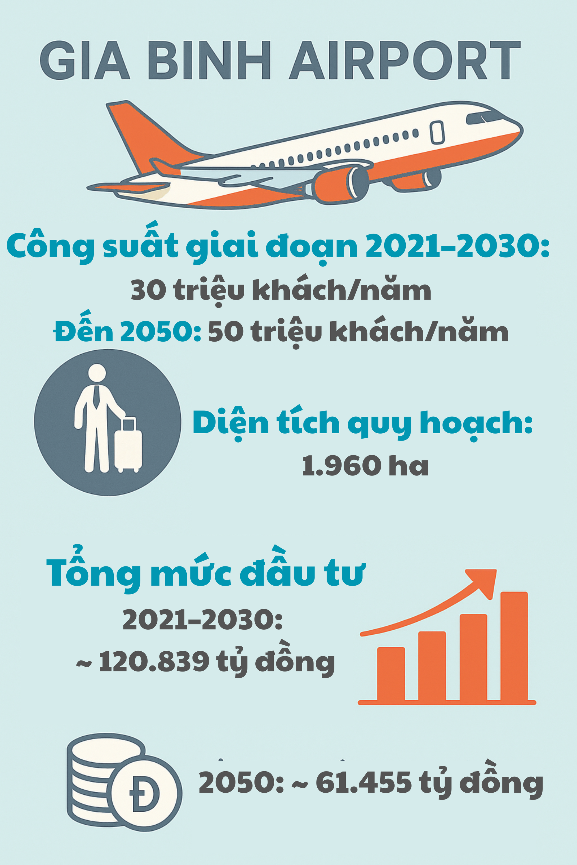 Chính thức: Gia Bình soán ngôi Nội Bài, trở thành sân bay lớn nhất miền Bắc- Ảnh 1. Chính thức: Gia Bình soán ngôi Nội Bài, trở thành sân bay lớn nhất miền Bắc- Ảnh 1.