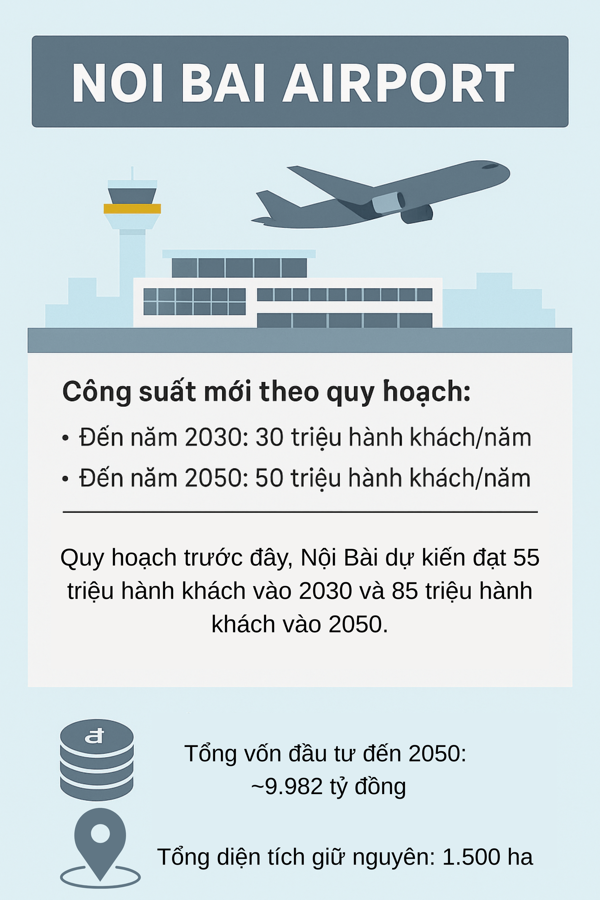 Chính thức: Gia Bình soán ngôi Nội Bài, trở thành sân bay lớn nhất miền Bắc- Ảnh 2. Chính thức: Gia Bình soán ngôi Nội Bài, trở thành sân bay lớn nhất miền Bắc- Ảnh 2.