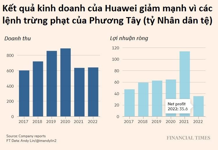 Ông vua smartphone Trung Quốc từng phải đi đào mỏ, bán xe điện để sống sót, nay trở lại ngoạn mục, trở thành ‘người hùng quốc gia’- Ảnh 2. Ông vua smartphone Trung Quốc từng phải đi đào mỏ, bán xe điện để sống sót, nay trở lại ngoạn mục, trở thành ‘người hùng quốc gia’- Ảnh 2.