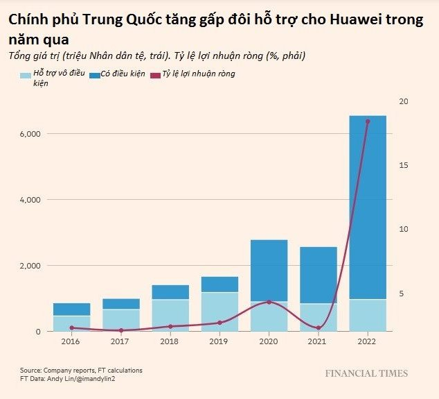 Ông vua smartphone Trung Quốc từng phải đi đào mỏ, bán xe điện để sống sót, nay trở lại ngoạn mục, trở thành ‘người hùng quốc gia’- Ảnh 3. Ông vua smartphone Trung Quốc từng phải đi đào mỏ, bán xe điện để sống sót, nay trở lại ngoạn mục, trở thành ‘người hùng quốc gia’- Ảnh 3.