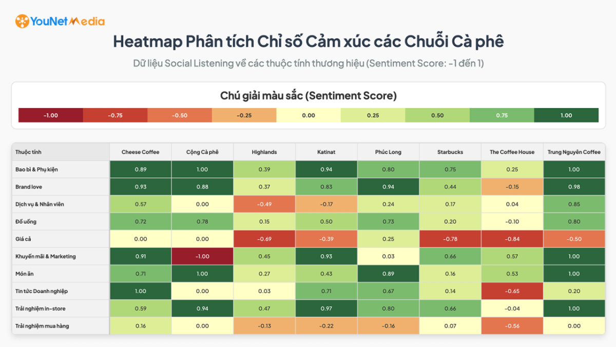 Không phải đồ uống, đây mới là yếu tố khiến thực khách quay lưng với các thương hiệu cà phê lớn- Ảnh 2. Không phải đồ uống, đây mới là yếu tố khiến thực khách quay lưng với các thương hiệu cà phê lớn- Ảnh 2.
