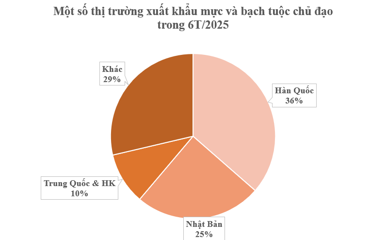 Kho báu ngầm của Việt Nam được Hàn Quốc, Thái Lan cực kỳ mê: Nửa năm thu hơn 300 triệu USD - Mỹ, Trung Quốc cũng liên tục chốt đơn- Ảnh 2. Kho báu ngầm của Việt Nam được Hàn Quốc, Thái Lan cực kỳ mê: Nửa năm thu hơn 300 triệu USD - Mỹ, Trung Quốc cũng liên tục chốt đơn- Ảnh 2.