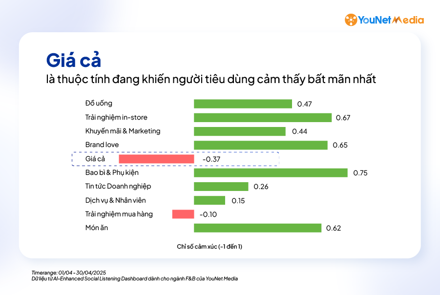 Không phải đồ uống, đây mới là yếu tố khiến thực khách quay lưng với các thương hiệu cà phê lớn- Ảnh 1. Không phải đồ uống, đây mới là yếu tố khiến thực khách quay lưng với các thương hiệu cà phê lớn- Ảnh 1.