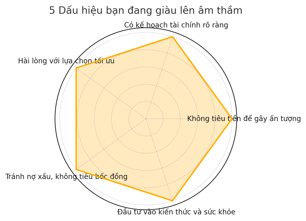 Không phải tài khoản ngân hàng, 5 điều này mới là dấu hiệu thật sự của người đang giàu lên- Ảnh 3. Không phải tài khoản ngân hàng, 5 điều này mới là dấu hiệu thật sự của người đang giàu lên- Ảnh 3.