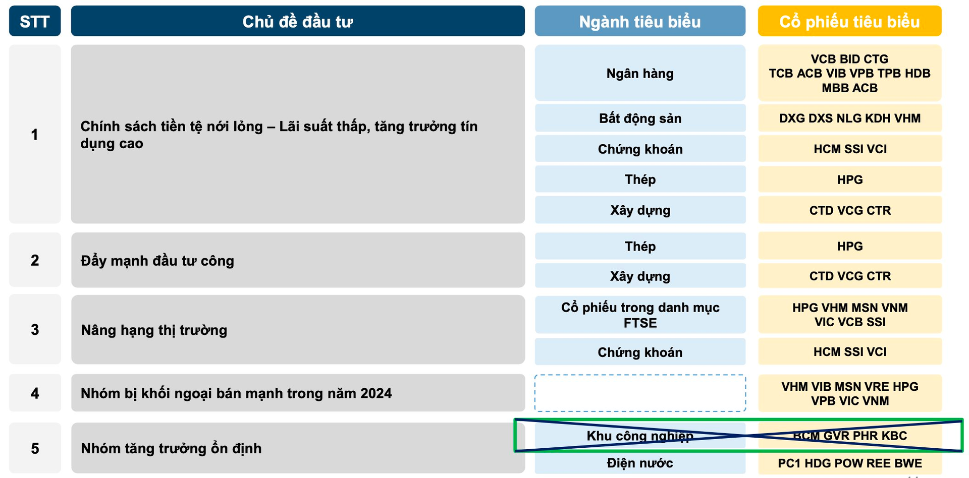 Thời cơ vàng cho kênh đầu tư cổ phiếu: CTCK điểm tên các nhóm ngành tiêu biểu cho năm 2025- Ảnh 3.