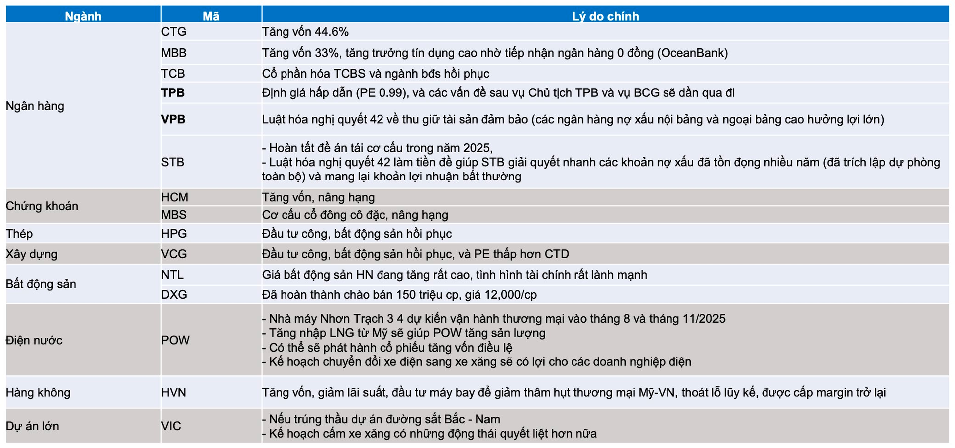 Thời cơ vàng cho kênh đầu tư cổ phiếu: CTCK điểm tên các nhóm ngành tiêu biểu cho năm 2025- Ảnh 4.