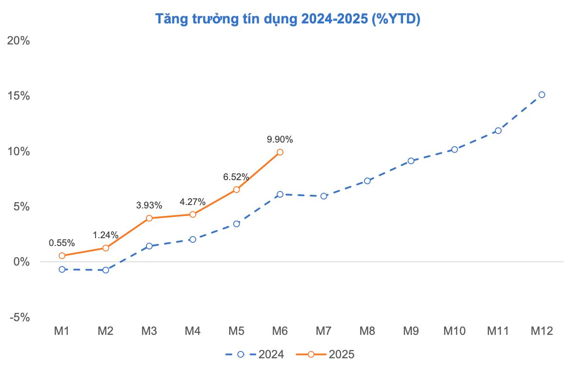 Thời cơ vàng cho kênh đầu tư cổ phiếu: CTCK điểm tên các nhóm ngành tiêu biểu cho năm 2025- Ảnh 1.