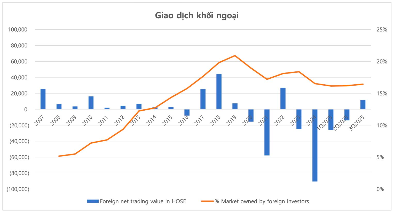 Thời cơ vàng cho kênh đầu tư cổ phiếu: CTCK điểm tên các nhóm ngành tiêu biểu cho năm 2025- Ảnh 2.