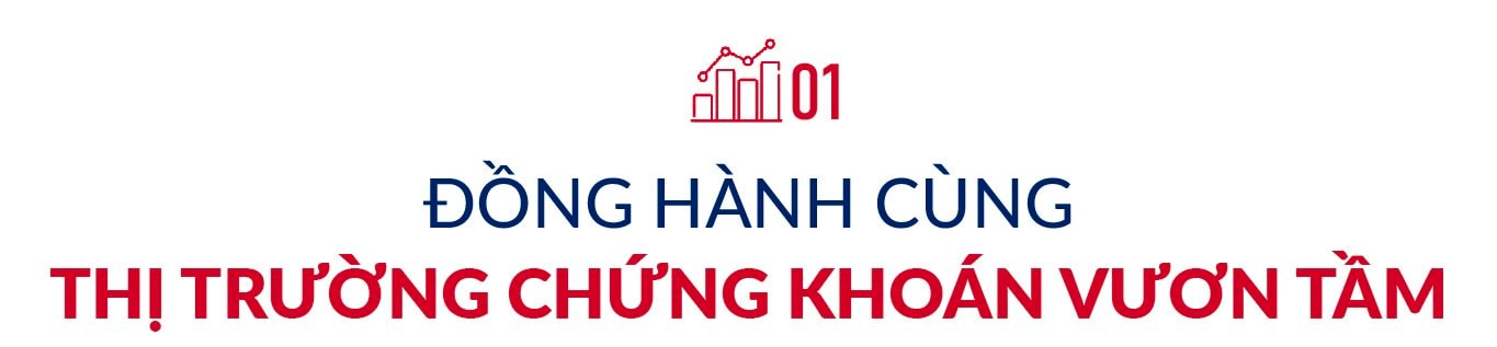 Chứng khoán SSI: Từ định hình thị trường chứng khoán đến tiên phong với tài sản số- Ảnh 1. Chứng khoán SSI: Từ định hình thị trường chứng khoán đến tiên phong với tài sản số- Ảnh 1.