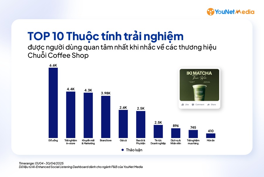 Không phải đồ uống, đây mới là yếu tố khiến thực khách quay lưng với các thương hiệu cà phê lớn- Ảnh 3. Không phải đồ uống, đây mới là yếu tố khiến thực khách quay lưng với các thương hiệu cà phê lớn- Ảnh 3.