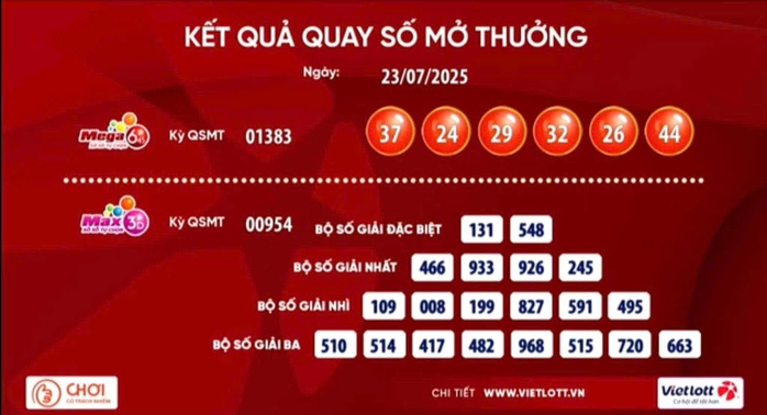 Vé số Vietlott lại trúng giải Jackpot- Ảnh 1. Vé số Vietlott lại trúng giải Jackpot- Ảnh 1.