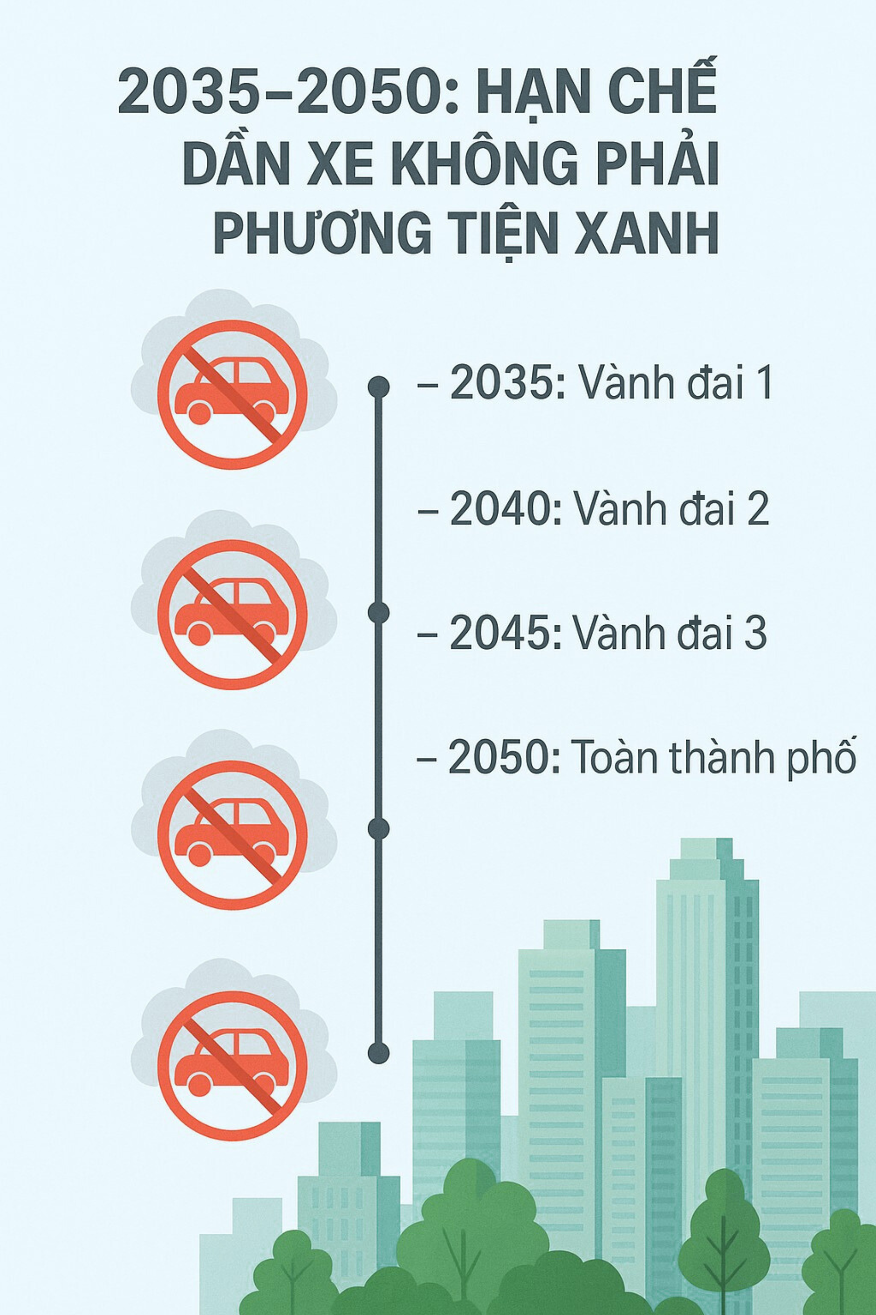 Quy định quan trọng liên quan đến 5,6 triệu xe máy chạy xăng ở Hà Nội sẽ có hiệu lực ngay từ 1/1/2026?- Ảnh 3. Quy định quan trọng liên quan đến 5,6 triệu xe máy chạy xăng ở Hà Nội sẽ có hiệu lực ngay từ 1/1/2026?- Ảnh 3.