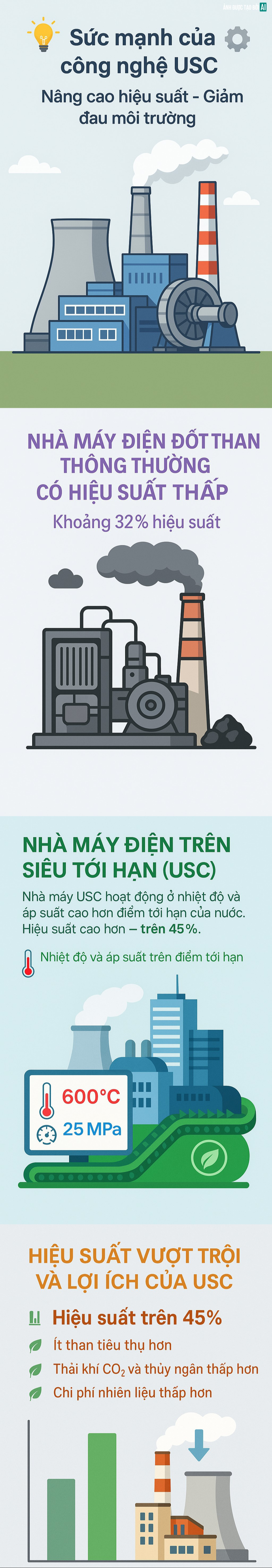 Công trình 2,2 tỷ USD của Việt Nam vừa được Công trình 2,2 tỷ USD của Việt Nam vừa được