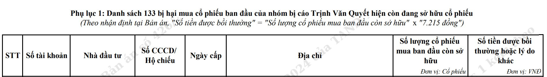 Trịnh Văn Quyết, Trịnh Minh Huế phải bồi thường gần 1.800 tỷ đồng, giá bồi thường cho NĐT từ 5.466 đồng - 7.215 đồng/cổ phiếu ROS- Ảnh 2.