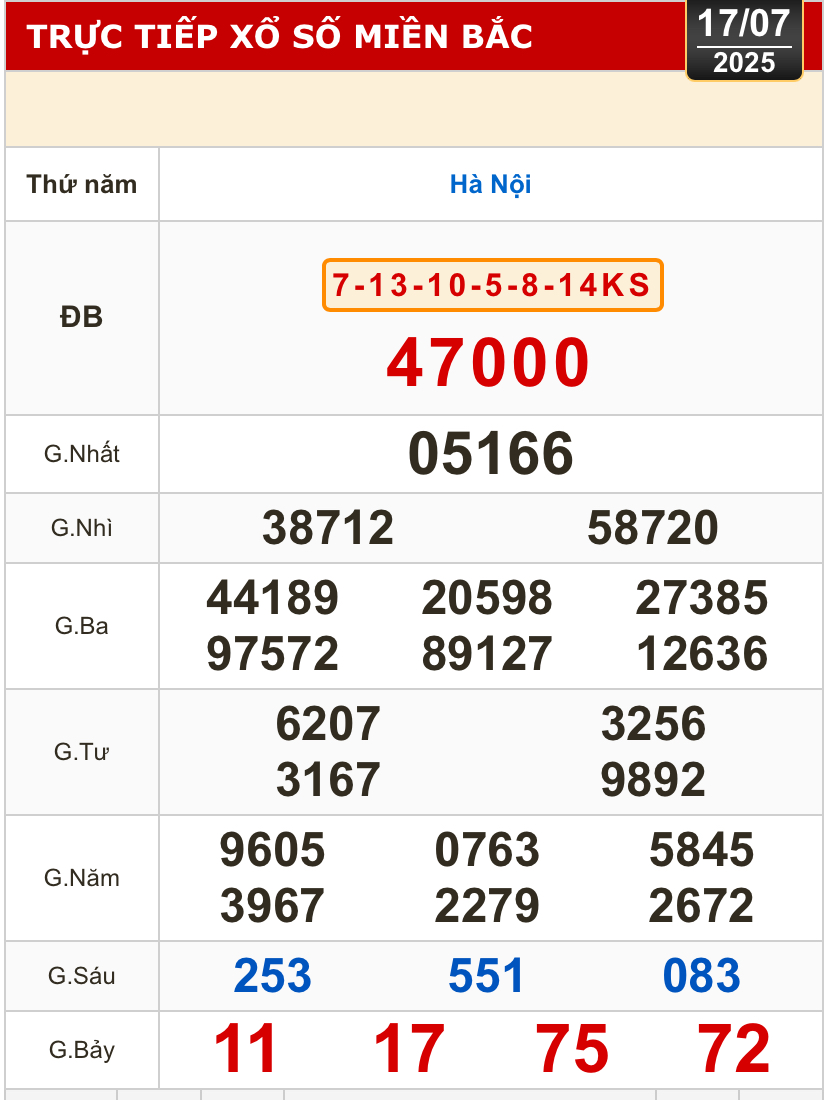 Kết quả xổ số hôm nay, 17-7: Tây Ninh, An Giang, Bình Thuận, Bình Định, Hà Nội...- Ảnh 3.