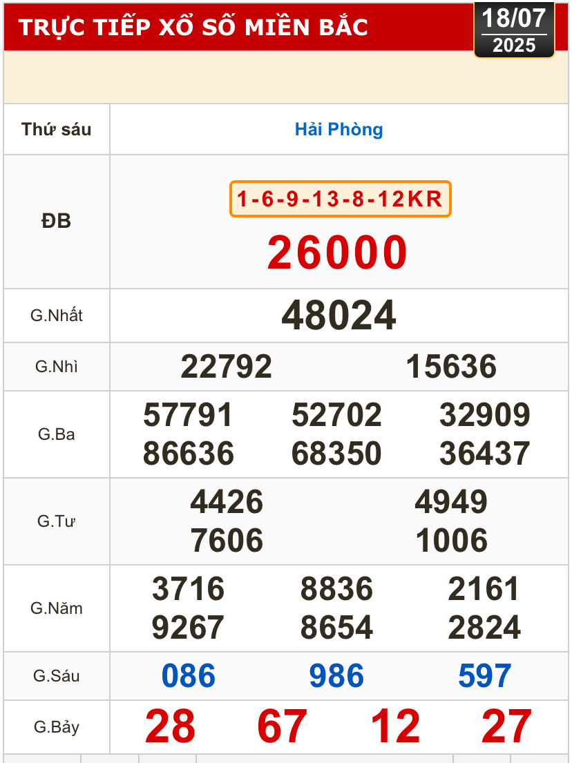 Kết quả xổ số hôm nay, 18-7: Vĩnh Long, Bình Dương, Trà Vinh, Ninh Thuận, Hải Phòng...- Ảnh 3.