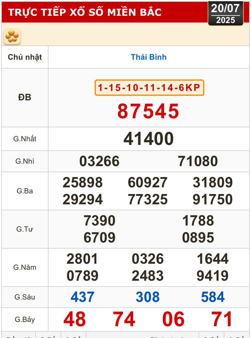 Kết quả xổ số hôm nay, 20-7: Tiền Giang, Kiên Giang, Đà Lạt, Khánh Hòa, Kon Tum...- Ảnh 3.