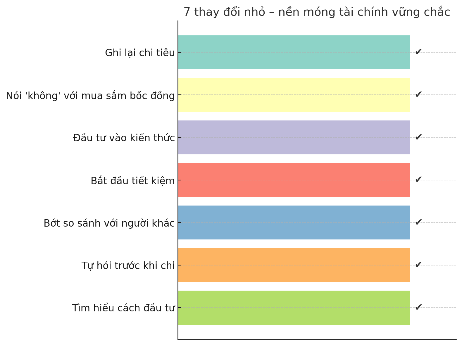 7 thay đổi nhỏ không ai để ý – nhưng người giàu thật sự đều âm thầm làm- Ảnh 3. 7 thay đổi nhỏ không ai để ý – nhưng người giàu thật sự đều âm thầm làm- Ảnh 3.