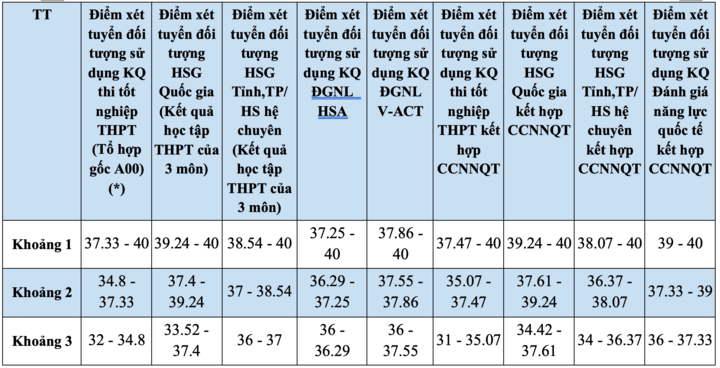 Đại học Ngoại thương quy đổi 24 điểm thi tốt nghiệp bằng 27 điểm học bạ- Ảnh 5.