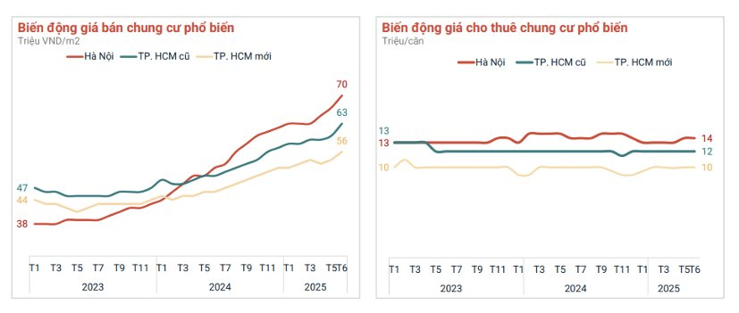 Đâu là tâm điểm tăng giá của thị trường chung cư?- Ảnh 3. Đâu là tâm điểm tăng giá của thị trường chung cư?- Ảnh 3.