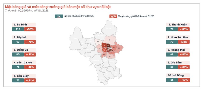 Đâu là tâm điểm tăng giá của thị trường chung cư?- Ảnh 4. Đâu là tâm điểm tăng giá của thị trường chung cư?- Ảnh 4.