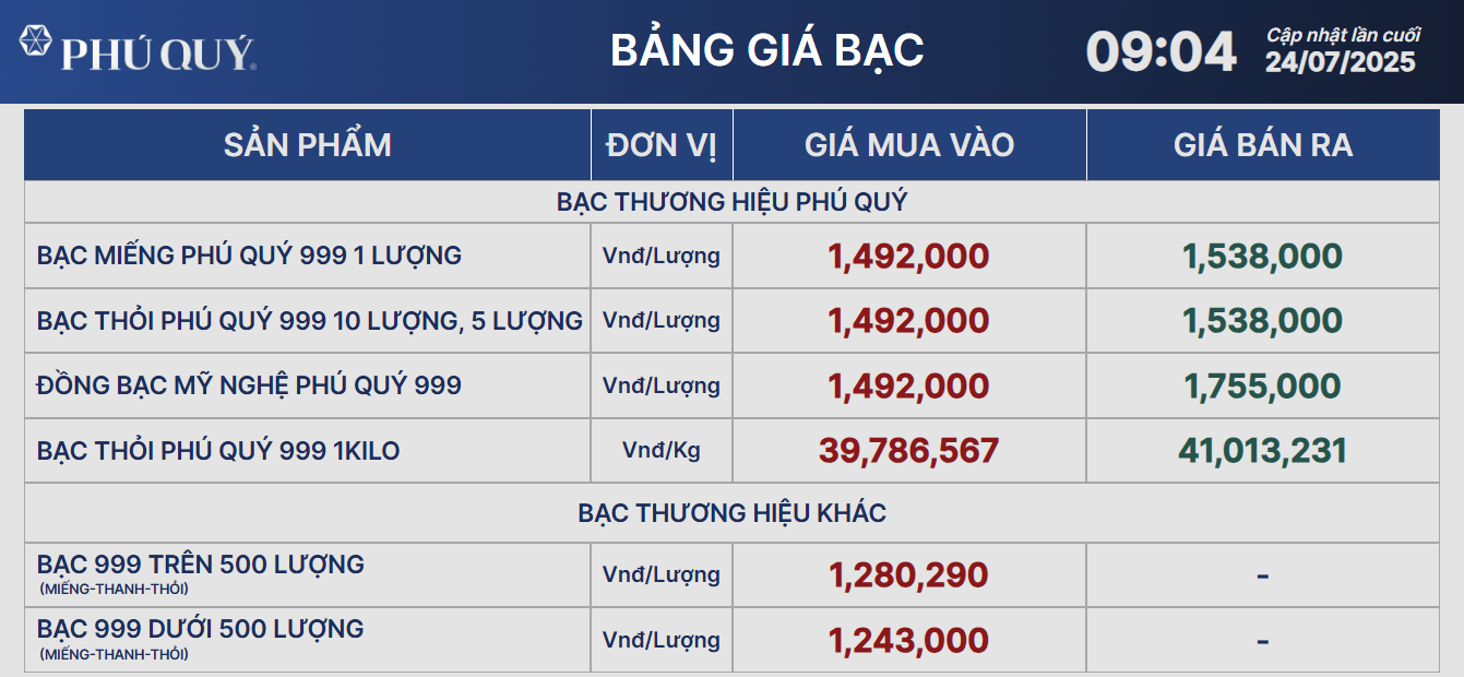 Giá bạc hôm nay 24/7: tiếp đà tăng mạnh- Ảnh 2.