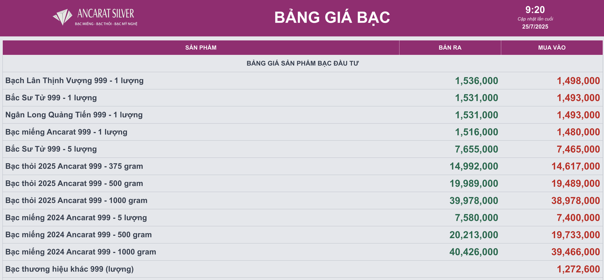 Giá bạc hôm nay 25/7: hạ nhiệt theo giá vàng- Ảnh 2. Giá bạc hôm nay 25/7: hạ nhiệt theo giá vàng- Ảnh 2.